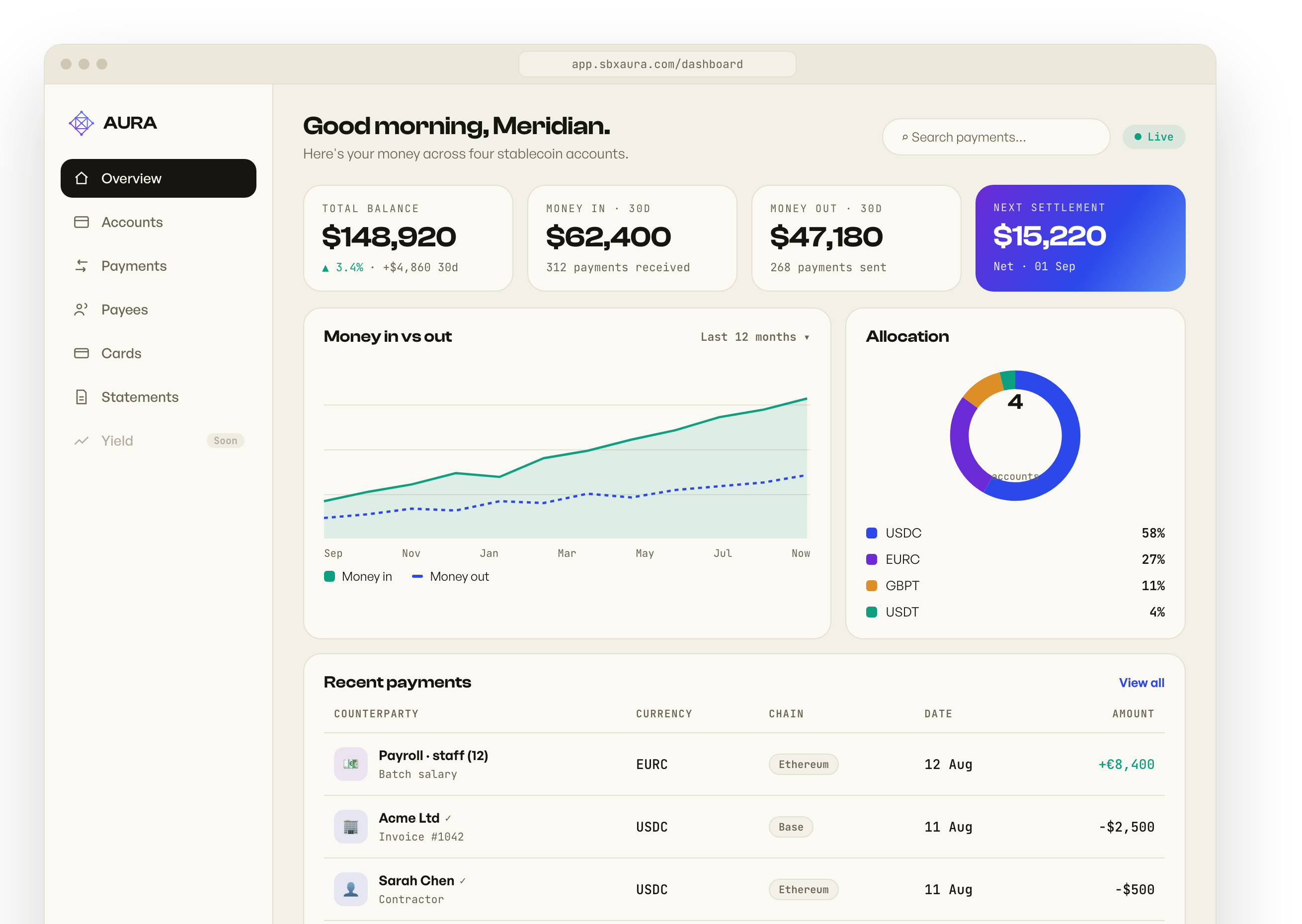 AURA Money web dashboard overview