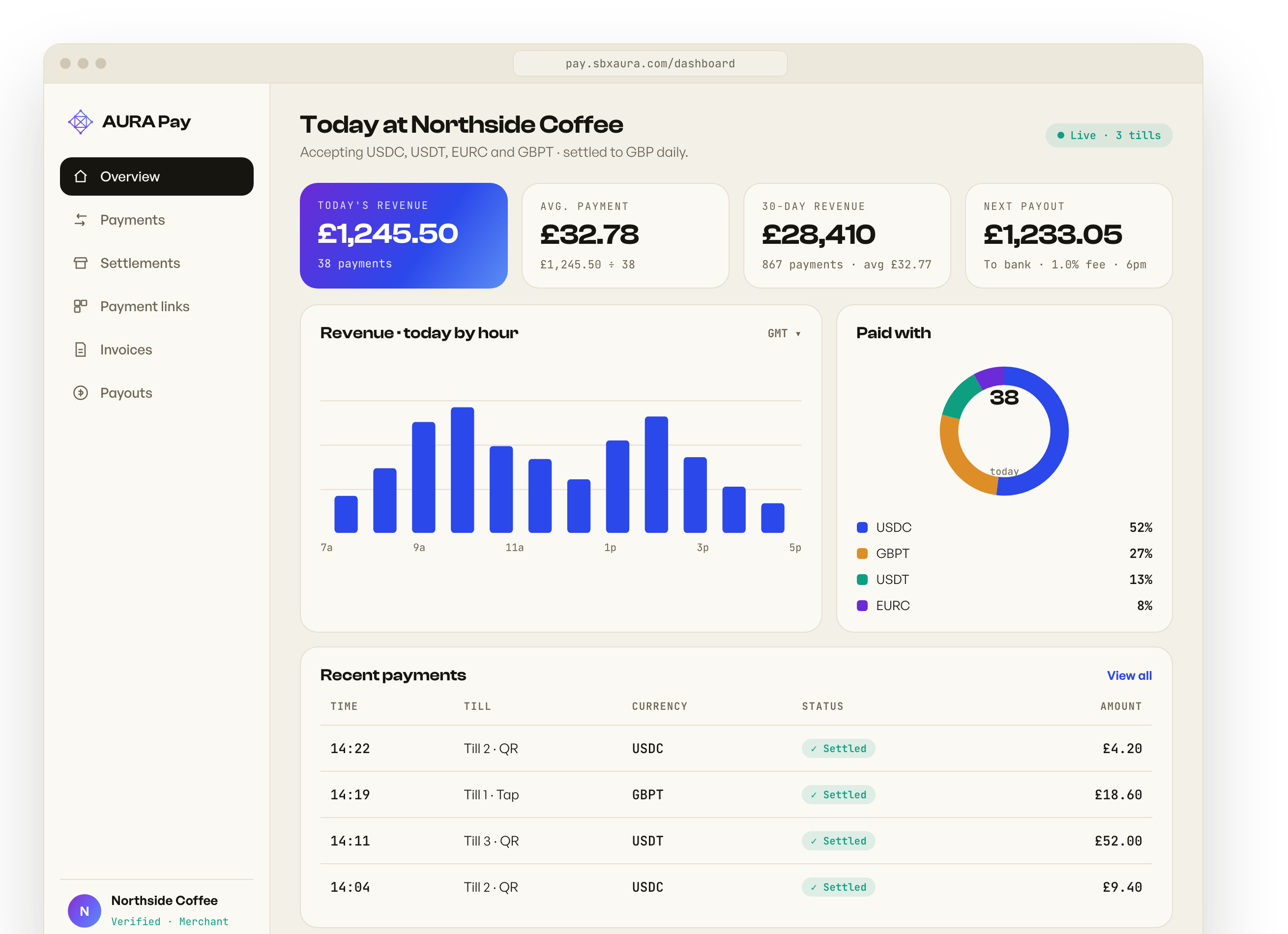 AURA Pay merchant dashboard
